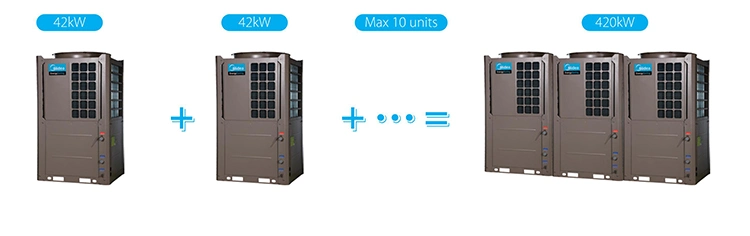 Midea OEM/ODM R410A Air Source to Water Hot Water Commercial Heat Pump DC Inverter Price
