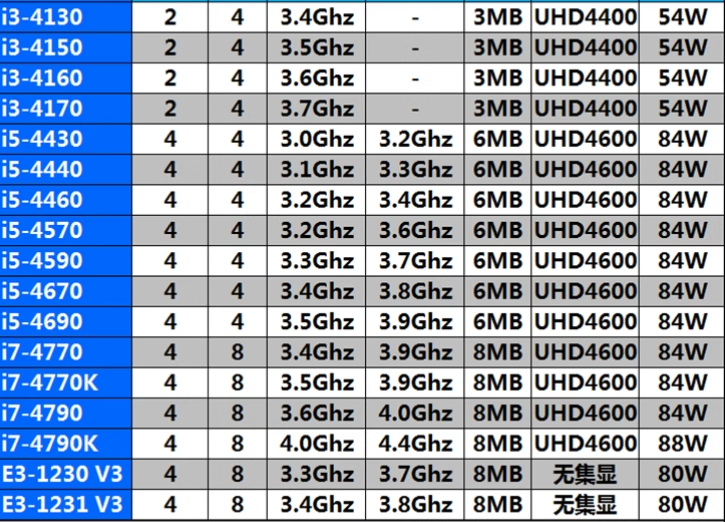 Desktop Computer CPU I5-4430 I5 4440 4460 4570 4590 4690 I7-4790 4765T I7 4770S I7 4790S I7 4770T I7 4785T 4690K I7 4770K 4790K