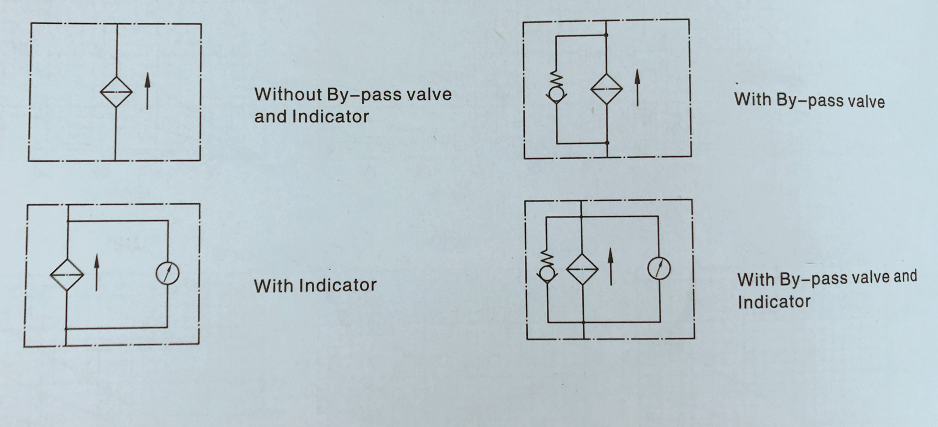 2. PLC Series