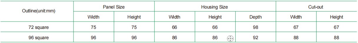 dc power panel meter