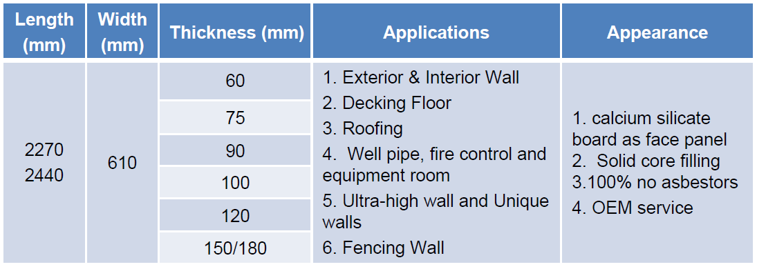 Foam Cement Specification