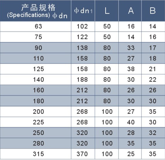 butt pe short flange sdr11