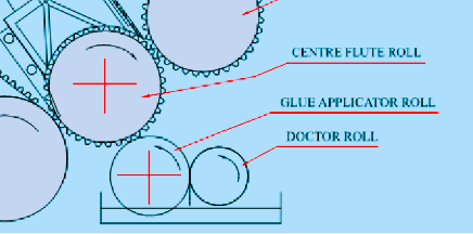 The Glue Volume Control