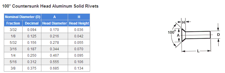 Countersunk Head Aluminum Solid Rivet