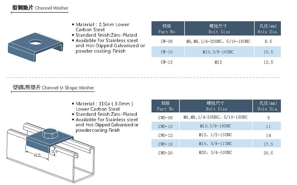 csatornamosó specifikációja channel washer specification