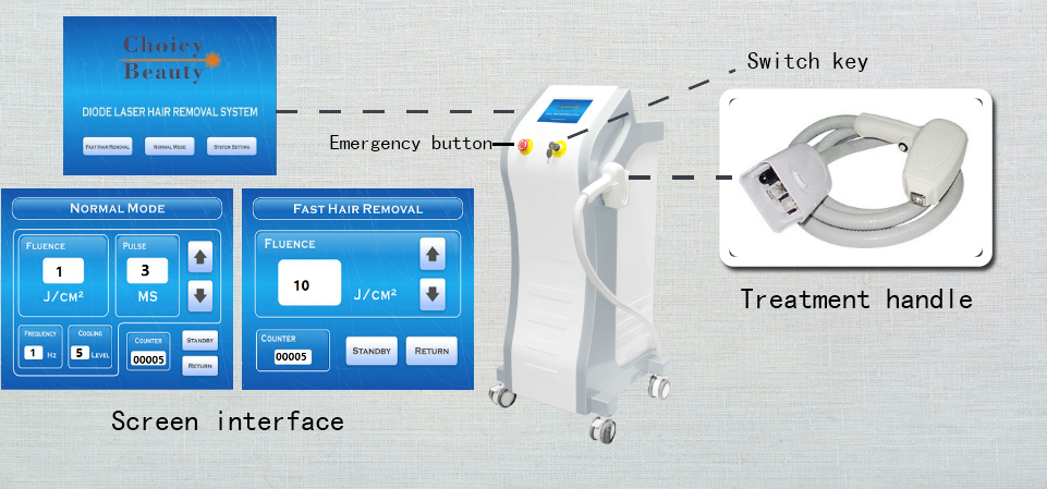 Details of diode laser machine uses 808 nm technology