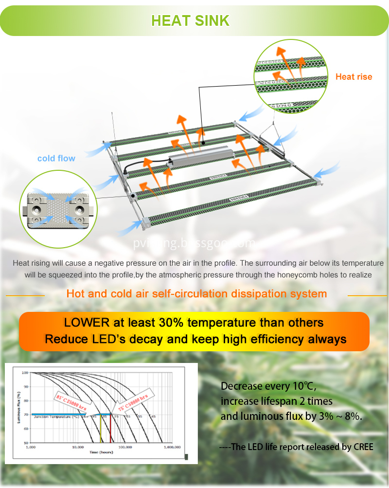 730w Led Grow Light 3