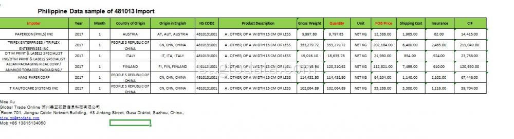 Mohlala oa data oa Philippine oa 481013 ho kenya pampiri ea ho roala