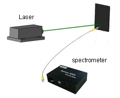 What Does a Spectrometer Measure