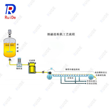 RDZL -серия стальной ремень конденсатор гранулятор пастиллятор
