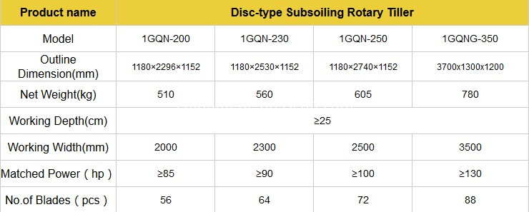 disc type subsoiling rotary tiller parameters