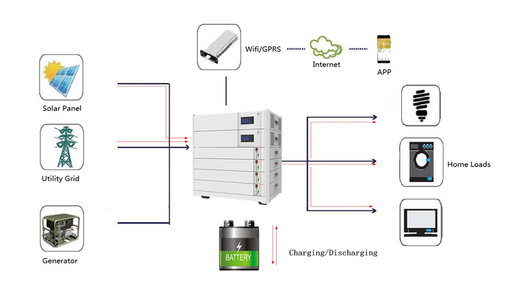 all in one lithium battery