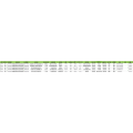 Schoonheid of make-up China import data