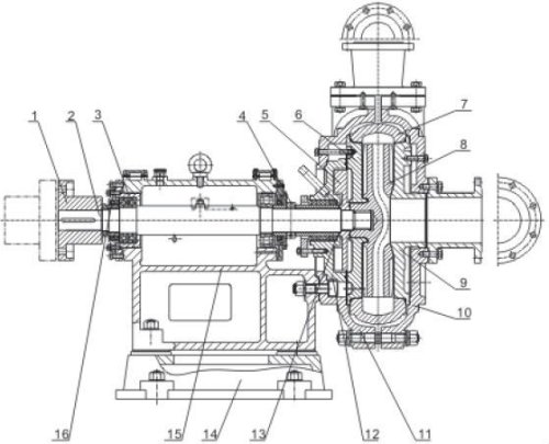 Schlammpumpe der ZJ-Serie Für den metallurgischen Bergbau