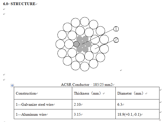 ACSR