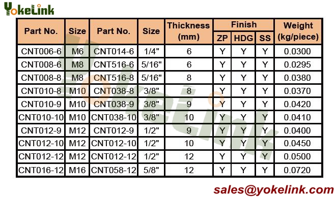 Channel Nut With Top Spring02