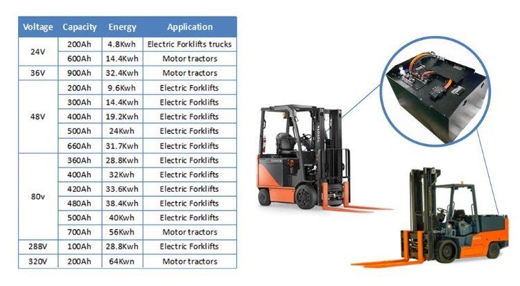 48V 300ah LiFePO4 Lithium Iron Phosphate Li-ion Electric Forklift Batteries for Electric Forklift Trucks Power Supply