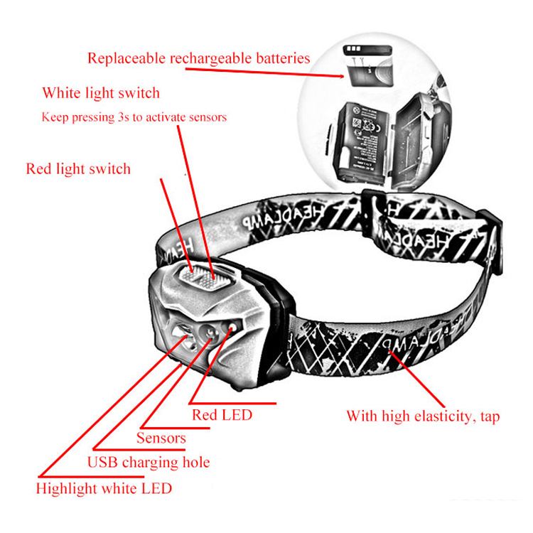 4 Lighting Modes Adjustable LED Headlights