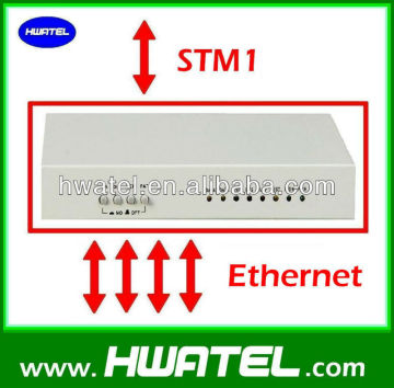 SDH MSTP ethernet over sdh
