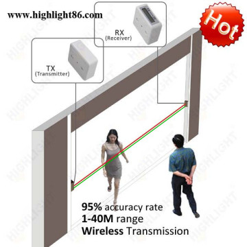 Wireless security alarm system for people counting device, automatic visitor counting sensor, digital people counting machine