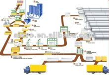 Autocalve acc brick machine production line