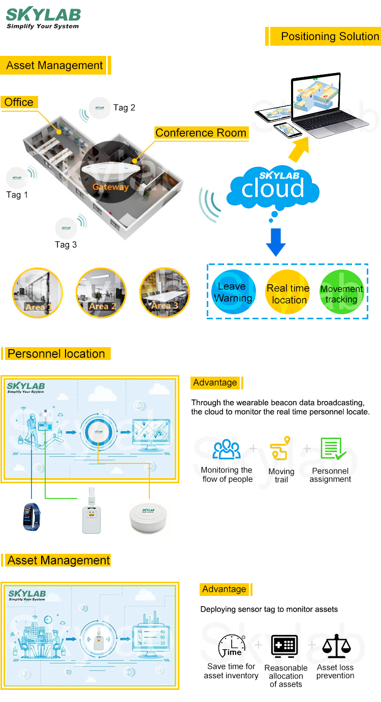 SKYLAB nRF51802 ble gateway iot wholesale ibeacon eddystone beacon for Asset tracking