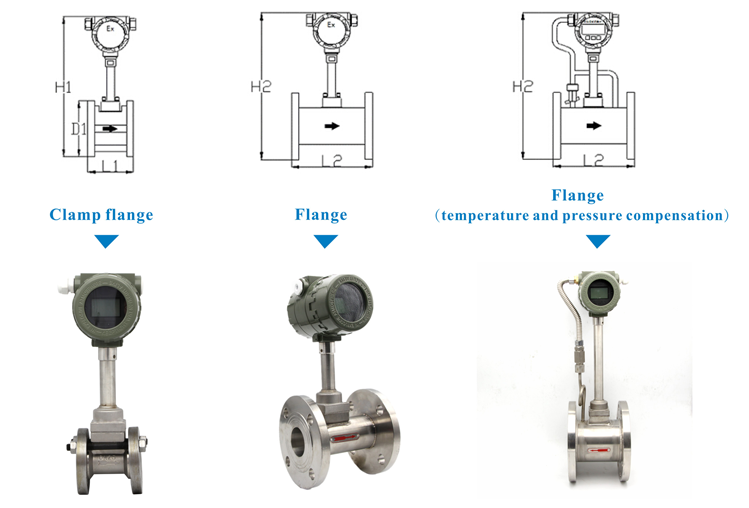 GVF100 large diameter insertion Water gas vortex flow meter