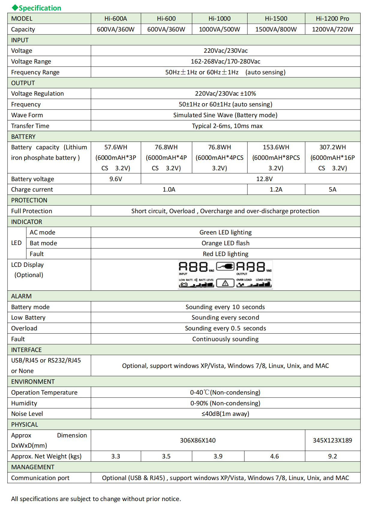 Hi Series Line Interactive UPS with internal Hi Series Line Interactive UPS with internal