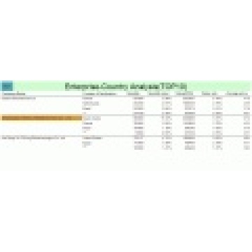 Informe mensual de investigación comercial de China