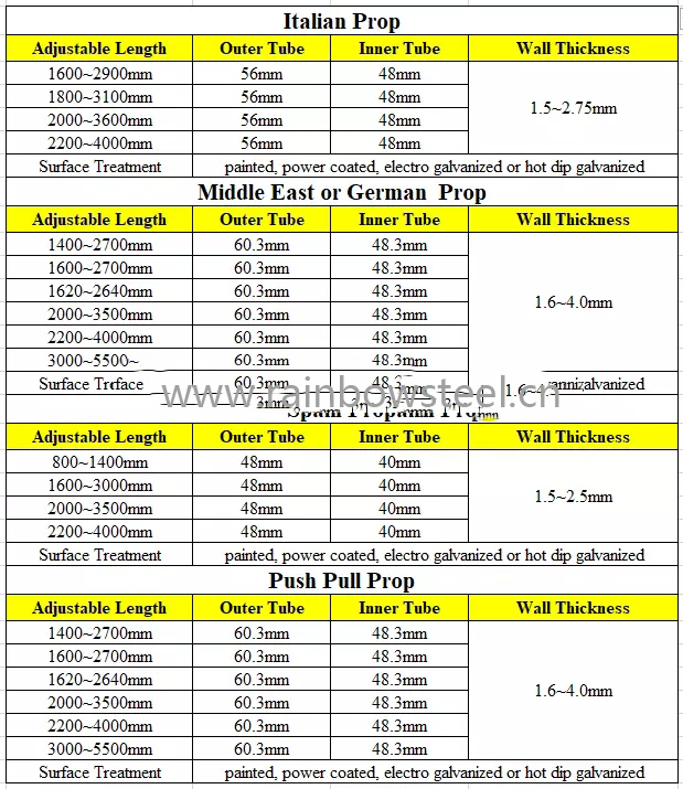 scaffolding steel props prop jack construction props