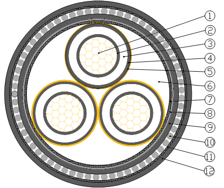 11(12) kV 3×185 mm2