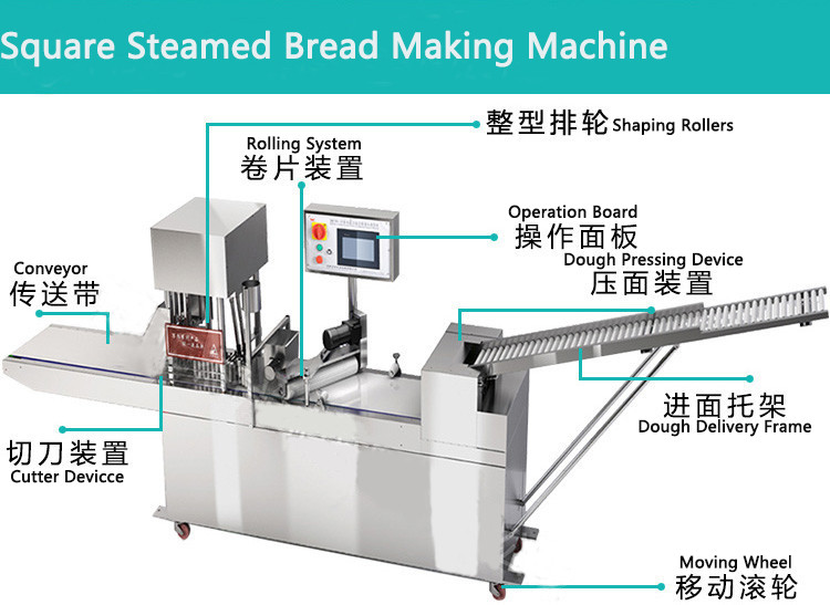 square bun maker machine