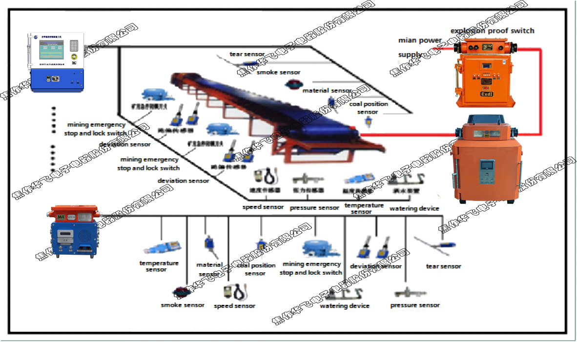 belt conveyor control system