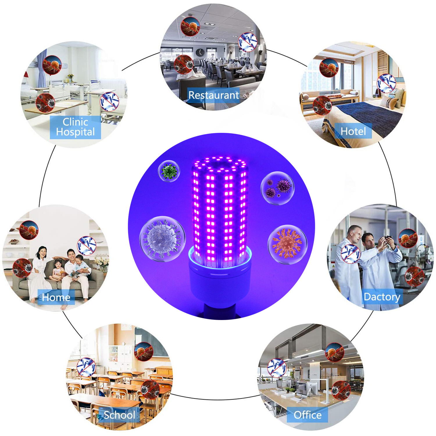 30W UV Germicidal Lamp 2020 Newest Led UVC Light Bulb E26/E27 Ozone Free Suitable for Home, Warehouse, Supermarket Remote Contr