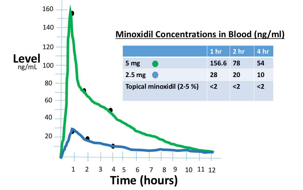 Minoxidil Powder Supplier