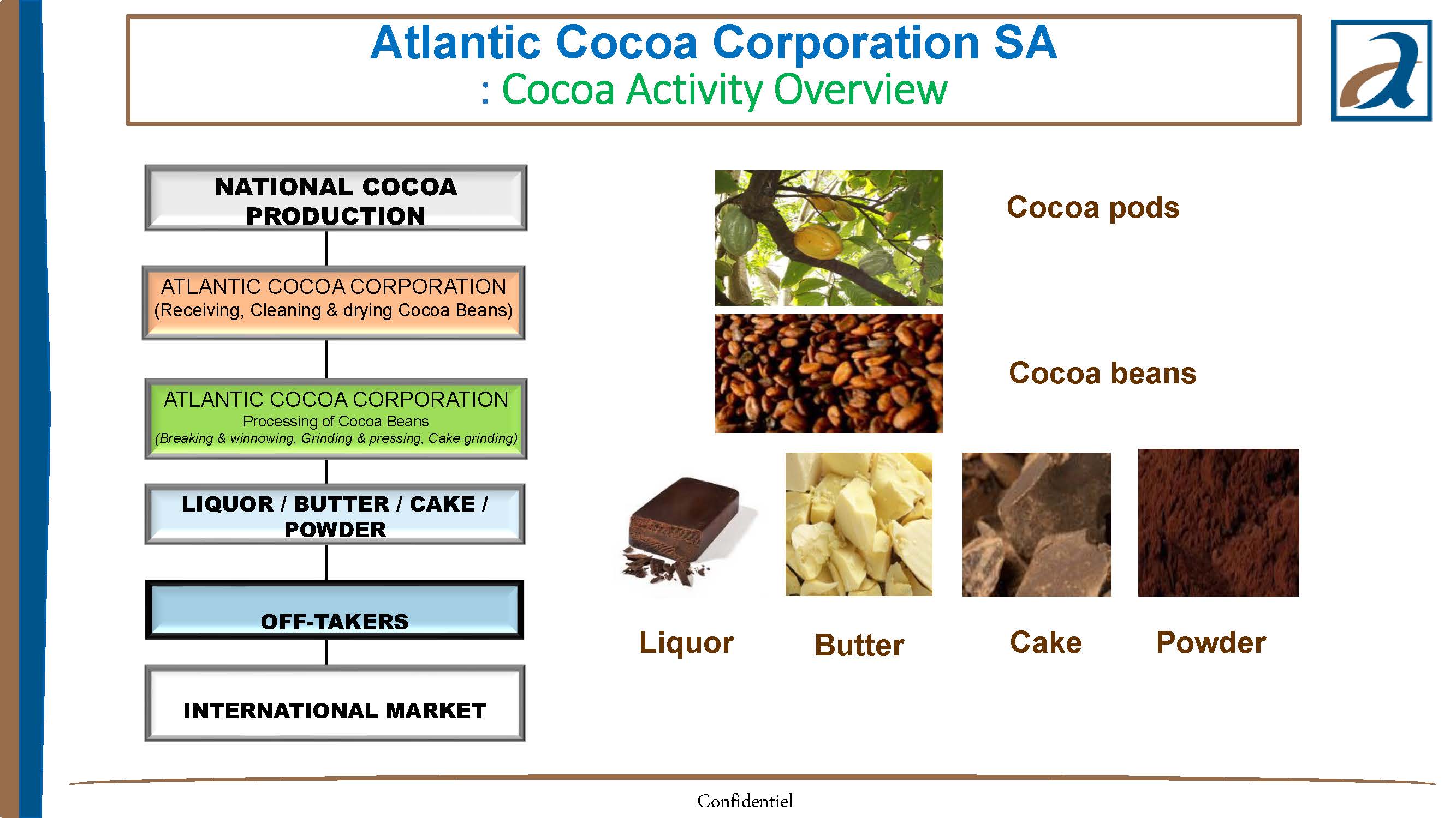 ACC cocoa porducts flow chart1