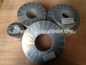 Outlet Center:Pure Expanded Graphite Gasket