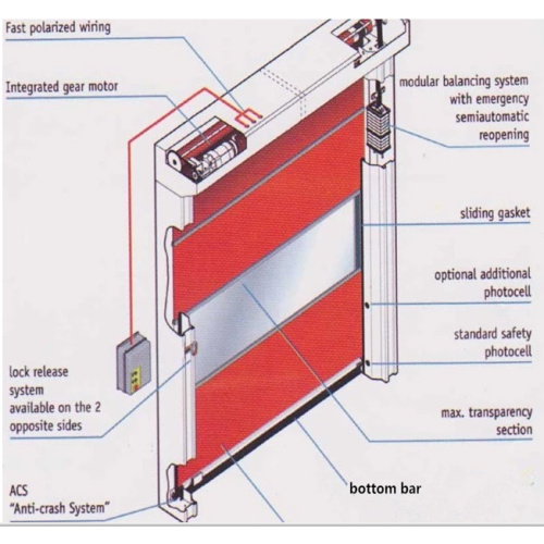 Schnelle Fensterladen-Tür aus PVC-Hochgeschwindigkeitstür