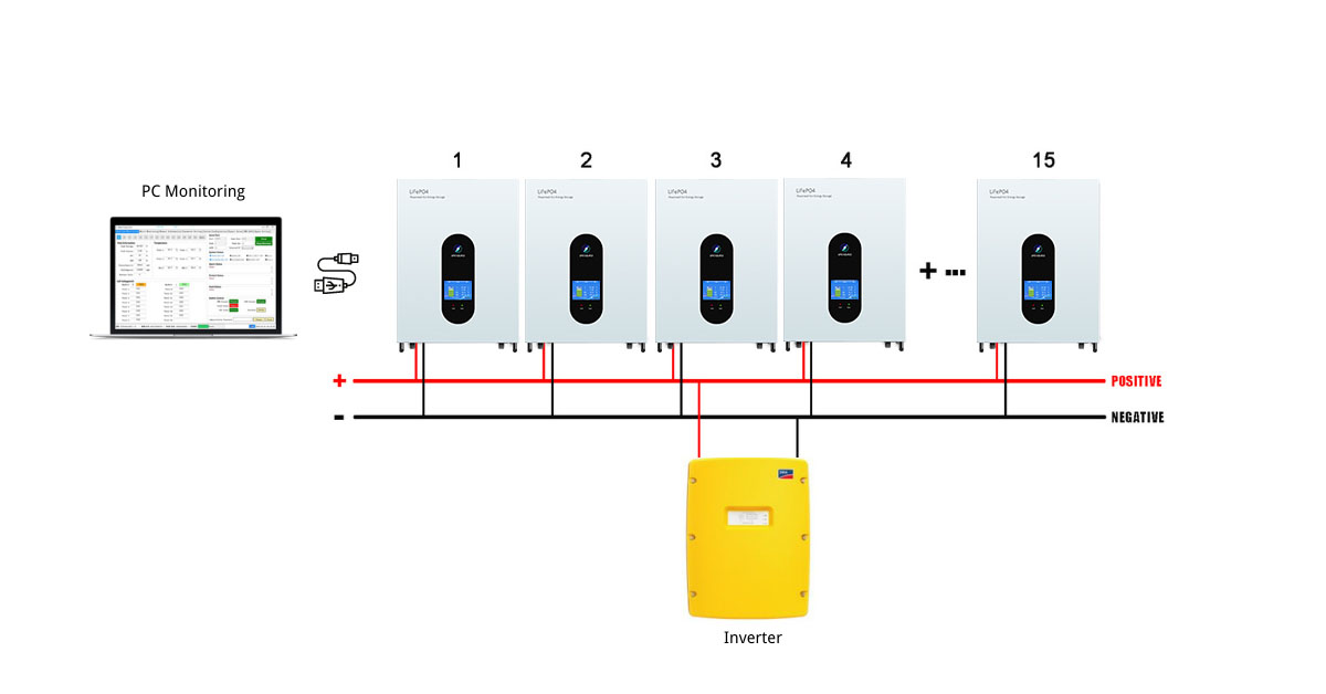 powerwall in parallel