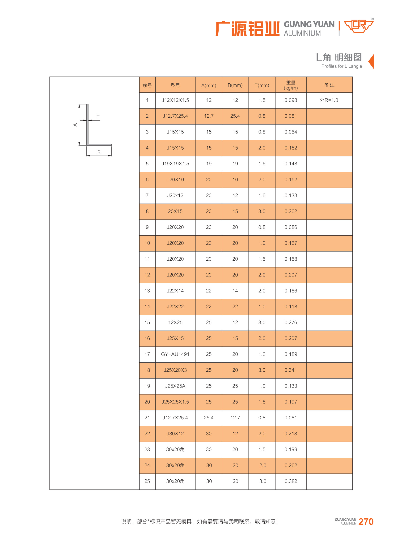 guangyuan aluminum co., ltd Aluminum Extrusion Angle Aluminum Profile Angle Aluminum Profile Corner