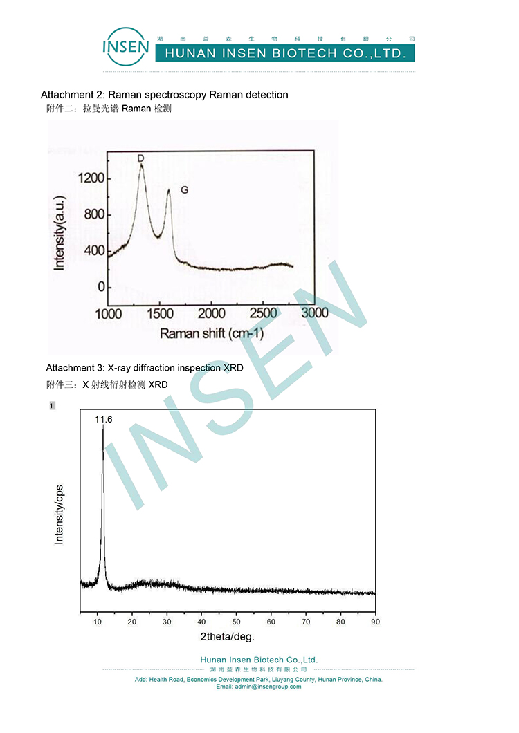 Insen Supply Different Layer Type Graphene Oxide