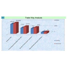 Data Laporan Analisis Pasar