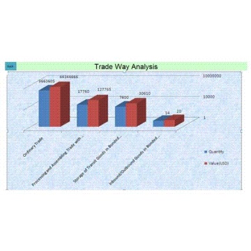 Datos del informe de análisis de mercado