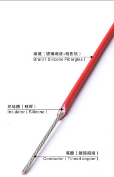 SİLİKON CAM ELYAF TEL UL3135 SILICONE GLASS FIBER WIRE UL3135