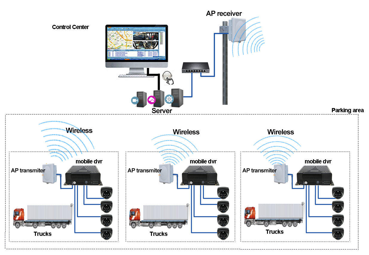 online-surveillance-solution-of-mobile-dvr-for-trucks-350-4