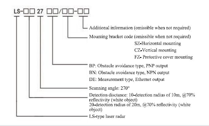 T4 Safety Light Curtain