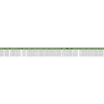 Desechos de aluminio China Importar datos del censo