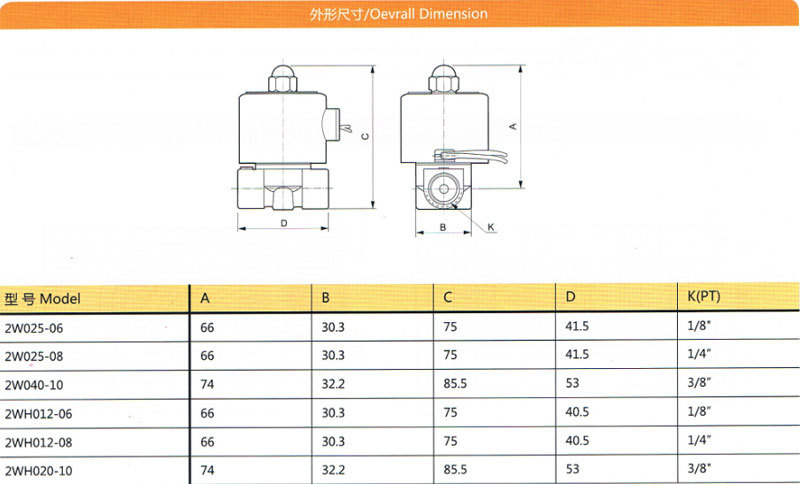 solenoid valve dimensions