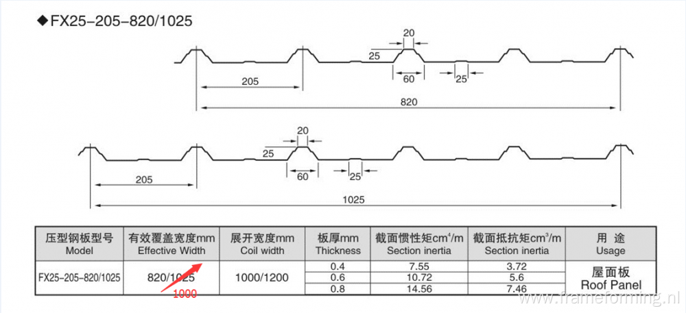 ZT-004-037 Double Layer Roofing Panel Roll Forming Machine