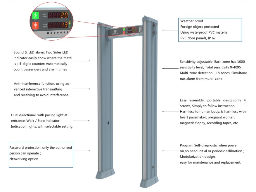 UM600 Waterproof Gate Walk Through Metal Detector